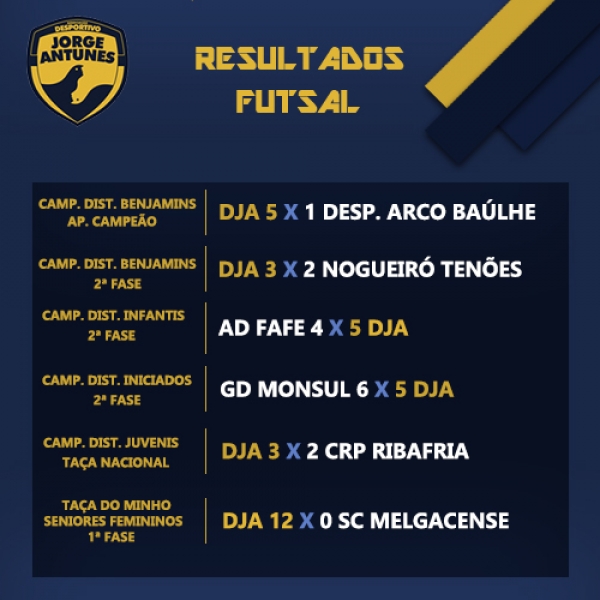 Resultados 11 e 12 de maio