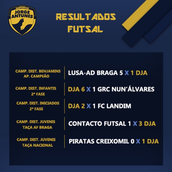 Resultados 18 e 19 maio