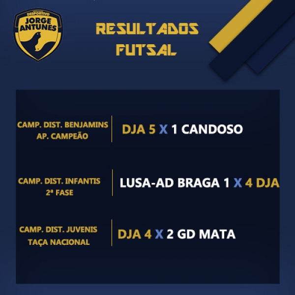 Fim-de-semana 100% vitorioso para o DJA