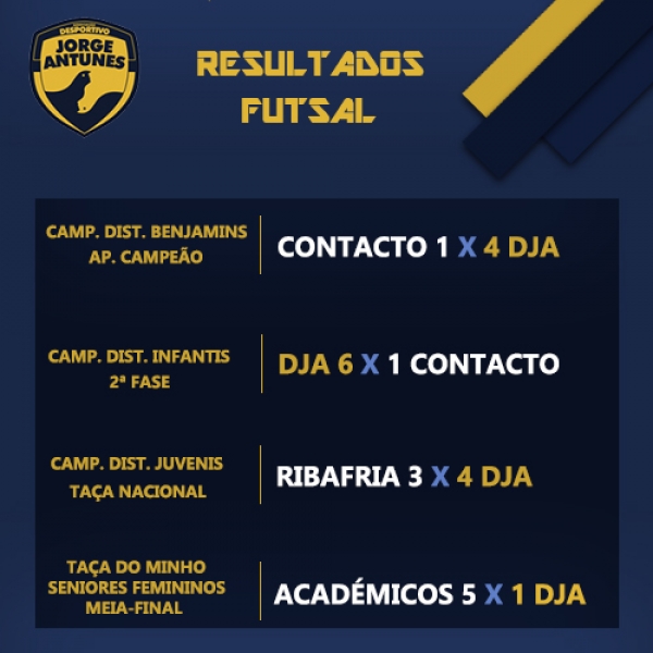 Resultados 1 e 2 de junho