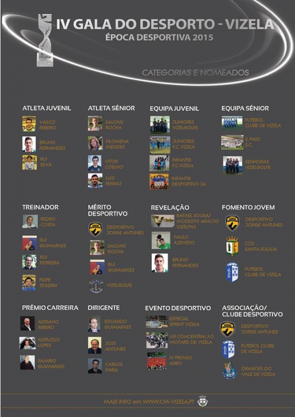 Gala do Desporto: DJA com 6 nomeações